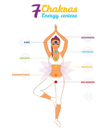 Vector illustration of Color chakras with womanのイラスト素材