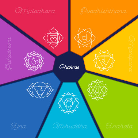 Vector illustration of Chakras set