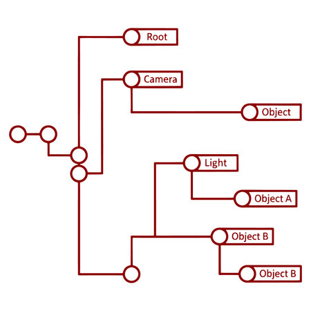 Red flowchart diagram with nodes and connections on white background