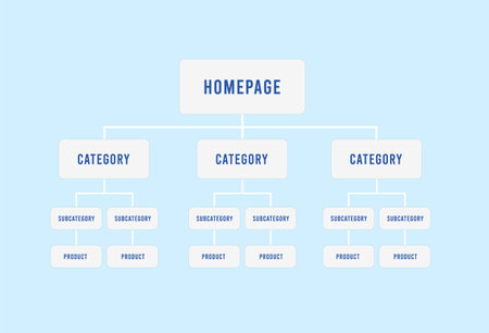 Website Architecture for SEO. Sitemap for better User Experience. Build and Submit website xml sitemap with internal URLs for website. Vector illustration isolated on white background with iconsのイラスト素材