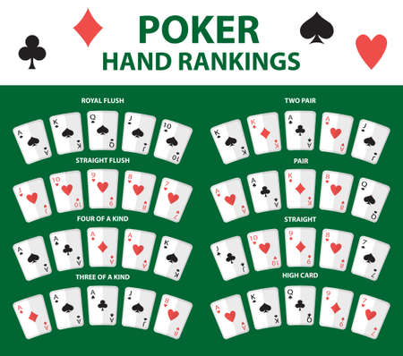Playing cards poker hand rankings symbol set. Collection of combinations. Isolated on a green background. Vector illustrationのイラスト素材