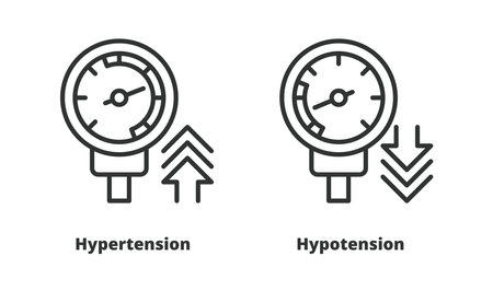 Hypotension and Hypertension icons in line design. Pressure, Systolic, Skills, Diastolic, Heart vector illustrations. Medical illustrations editable stroke icons.のイラスト素材