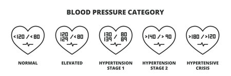 Blood Pressure Readings icons in line design. Hypertension, Crisis, Pressure, Systolic, Skills,...