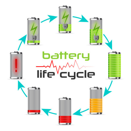 Battery life cycle circle. Battery charging point and charge indicator. Battery icon vector illustration isolated on whiteのイラスト素材