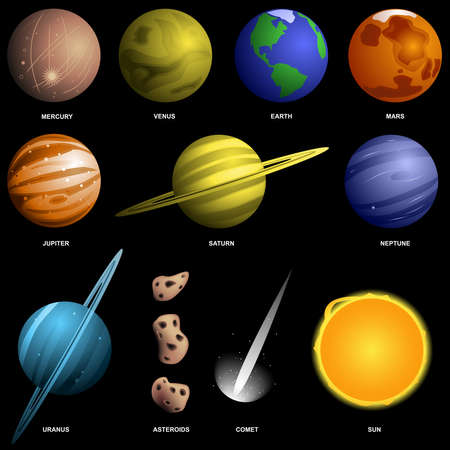 Set of planets - not to scale