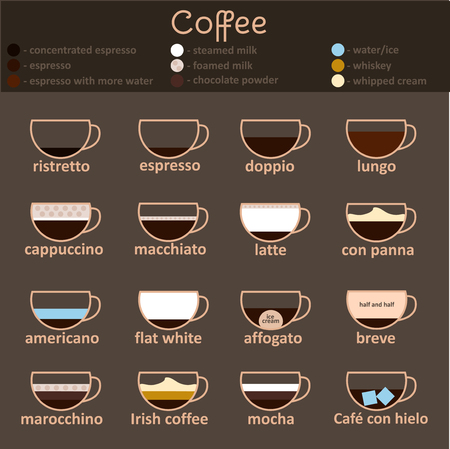 Espresso guide thin line icon set, vector illstration.のイラスト素材