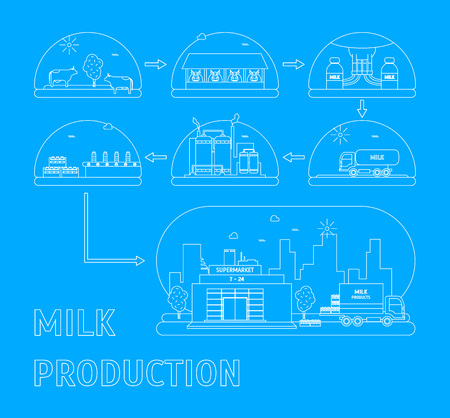 Milk production process on blue background. Vector illustration.のイラスト素材
