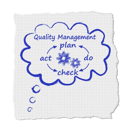 Cloud quality managementのイラスト素材