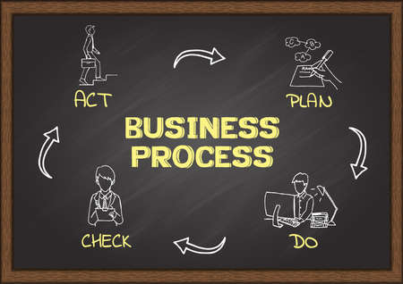 Hand drawn icons about risk management on chalkboard.のイラスト素材