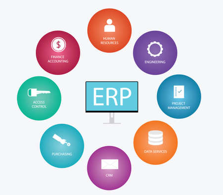 erp enterprise resource planning which is consist of crm access control financial management purchasing data management and human resourcesのイラスト素材