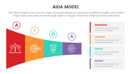 aida model for attention interest desire action infographic concept with marketing funnel triangle right layout direction for slide presentation with flat icon style vectorのイラスト素材