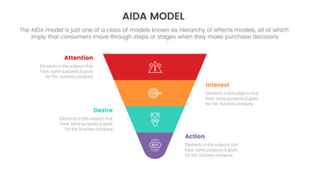 aida model for attention interest desire action infographic and horizontal layout pyramid funnel marketing concept for slide presentation with flat icon style vectorのイラスト素材