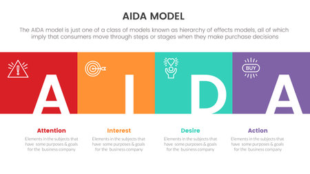 aida model for attention interest desire action infographic concept with box right direction for slide presentation with flat icon style vectorのイラスト素材