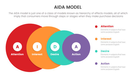 aida model for attention interest desire action infographic concept with circle funnel for slide presentation with flat icon style vectorのイラスト素材