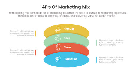 marketing mix 4ps strategy infographic with vertical round shape stack concept for slide presentation vectorのイラスト素材