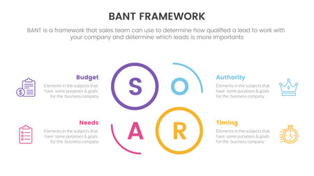 bant sales framework methodology infographic with circle center shape outline information concept for slide presentation vectorのイラスト素材