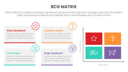 bcg growth share matrix infographic data template with rectangle box symmetric layout concept for slide presentation vectorのイラスト素材