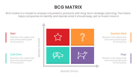 bcg growth share matrix infographic data template with square box quadrant concept for slide presentation vectorのイラスト素材