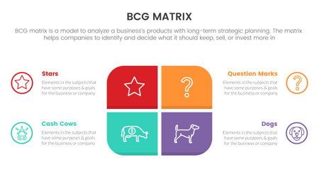 bcg growth share matrix infographic data template with round rectangle box concept for slide presentation vectorのイラスト素材