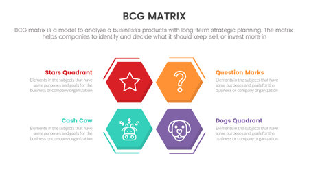 bcg growth share matrix infographic data template with honeycomb symmetric concept for slide presentation vectorのイラスト素材