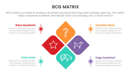 bcg growth share matrix infographic data template with skewed square box concept for slide presentation vectorのイラスト素材