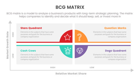 bcg growth share matrix infographic data template with long box and circle base concept for slide presentation vectorのイラスト素材