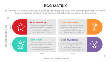bcg growth share matrix infographic data template with round rectangle long box concept for slide presentation vectorのイラスト素材