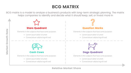 bcg growth share matrix infographic data template with clean simple diagram concept for slide presentation vectorのイラスト素材