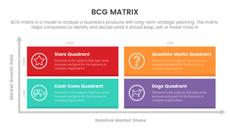 bcg growth share matrix infographic data template with matrix quadrant long box concept for slide presentation vectorのイラスト素材