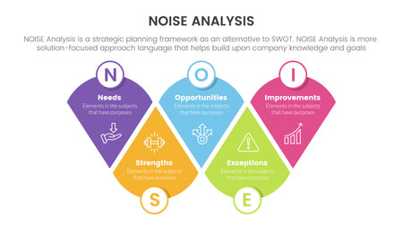 noise business strategic analysis improvement infographic with modified round triangle information concept for slide presentation vectorのイラスト素材
