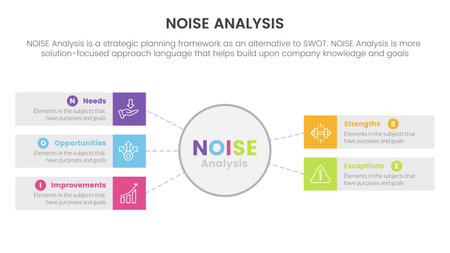 noise business strategic analysis improvement infographic with big circle and rectangle box information concept for slide presentation vectorのイラスト素材