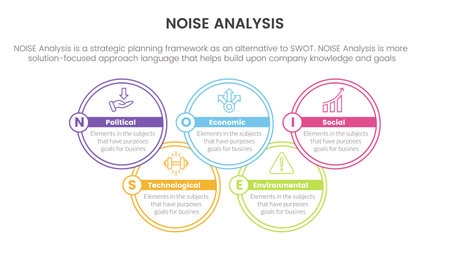 noise business strategic analysis improvement infographic with big circle join information concept for slide presentation vectorのイラスト素材
