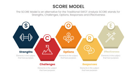 score business assessment infographic with honeycomb right direction symmetric balance concept for slide presentation template vectorのイラスト素材
