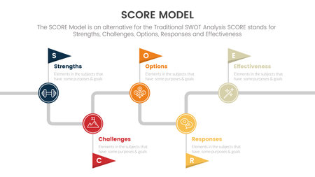score business assessment infographic with timeline flag point concept for slide presentation template vectorのイラスト素材