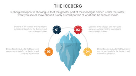 iceberg metaphor for hidden facts model thinking infographic with circular circle concept for slide presentation vectorのイラスト素材