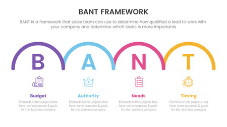 bant sales framework methodology infographic with half circle shape horizontal information concept for slide presentation vectorのイラスト素材