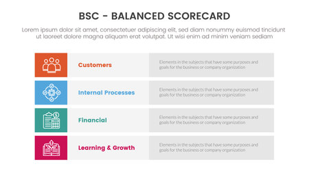 bsc balanced scorecard strategic management tool infographic with long box rectangle round concept for slide presentation vectorのイラスト素材