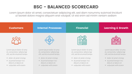 bsc balanced scorecard strategic management tool infographic with big box table information concept for slide presentation vectorのイラスト素材