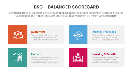 bsc balanced scorecard strategic management tool infographic with round rectangle box concept for slide presentation vectorのイラスト素材