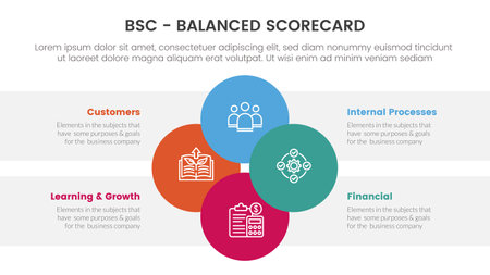 bsc balanced scorecard strategic management tool infographic with joined circle combination on center concept for slide presentation vectorのイラスト素材