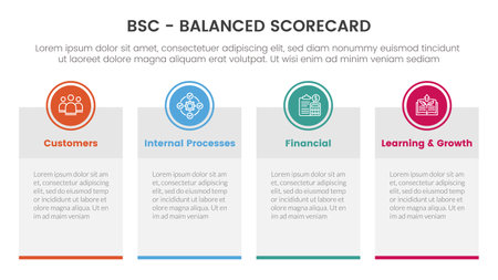 bsc balanced scorecard strategic management tool infographic with big boxed banner table information concept for slide presentation vectorのイラスト素材