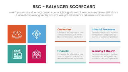 bsc balanced scorecard strategic management tool infographic with rectangle box shape concept for slide presentation vectorのイラスト素材