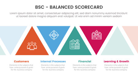 bsc balanced scorecard strategic management tool infographic with triangle shape concept for slide presentation vectorのイラスト素材