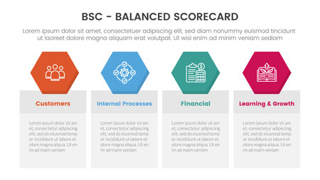 bsc balanced scorecard strategic management tool infographic with four symmetric balance box concept for slide presentation vectorのイラスト素材
