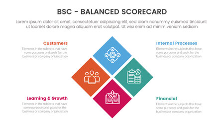 bsc balanced scorecard strategic management tool infographic with box center combination concept for slide presentation vectorのイラスト素材