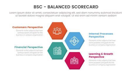 bsc balanced scorecard strategic management tool infographic with honeycomb shape horizontal concept for slide presentation vectorのイラスト素材