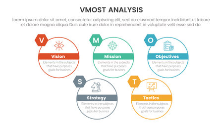 vmost analysis model framework infographic 5 point stage template with big circle outline style information concept for slide presentation vectorのイラスト素材