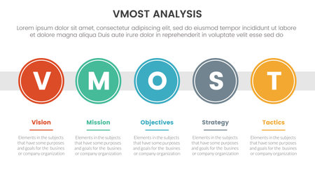 vmost analysis model framework infographic 5 point stage template with big circle timeline right direction information concept for slide presentation vectorのイラスト素材