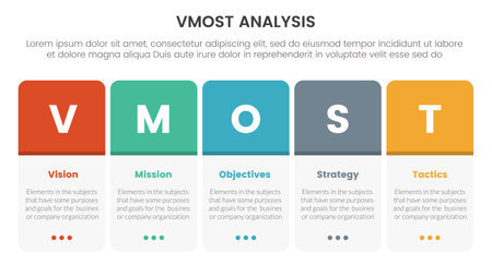 vmost analysis model framework infographic with 5 point stage template with round box horizontal right information concept for slide presentation vectorのイラスト素材