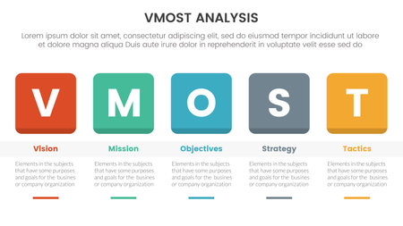 vmost analysis model framework infographic 5 point stage template with round square box and table information concept for slide presentation vectorのイラスト素材